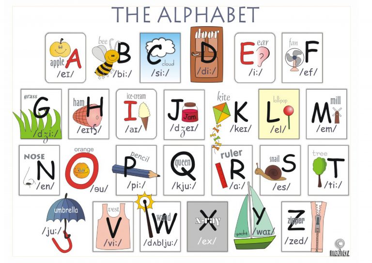 Английский алфавит с транскрипцией произношение звуков