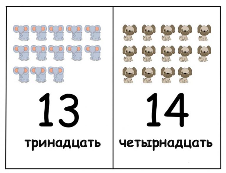 Карточки с цифрами для детей