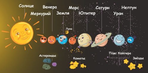 планеты солнечной системы2